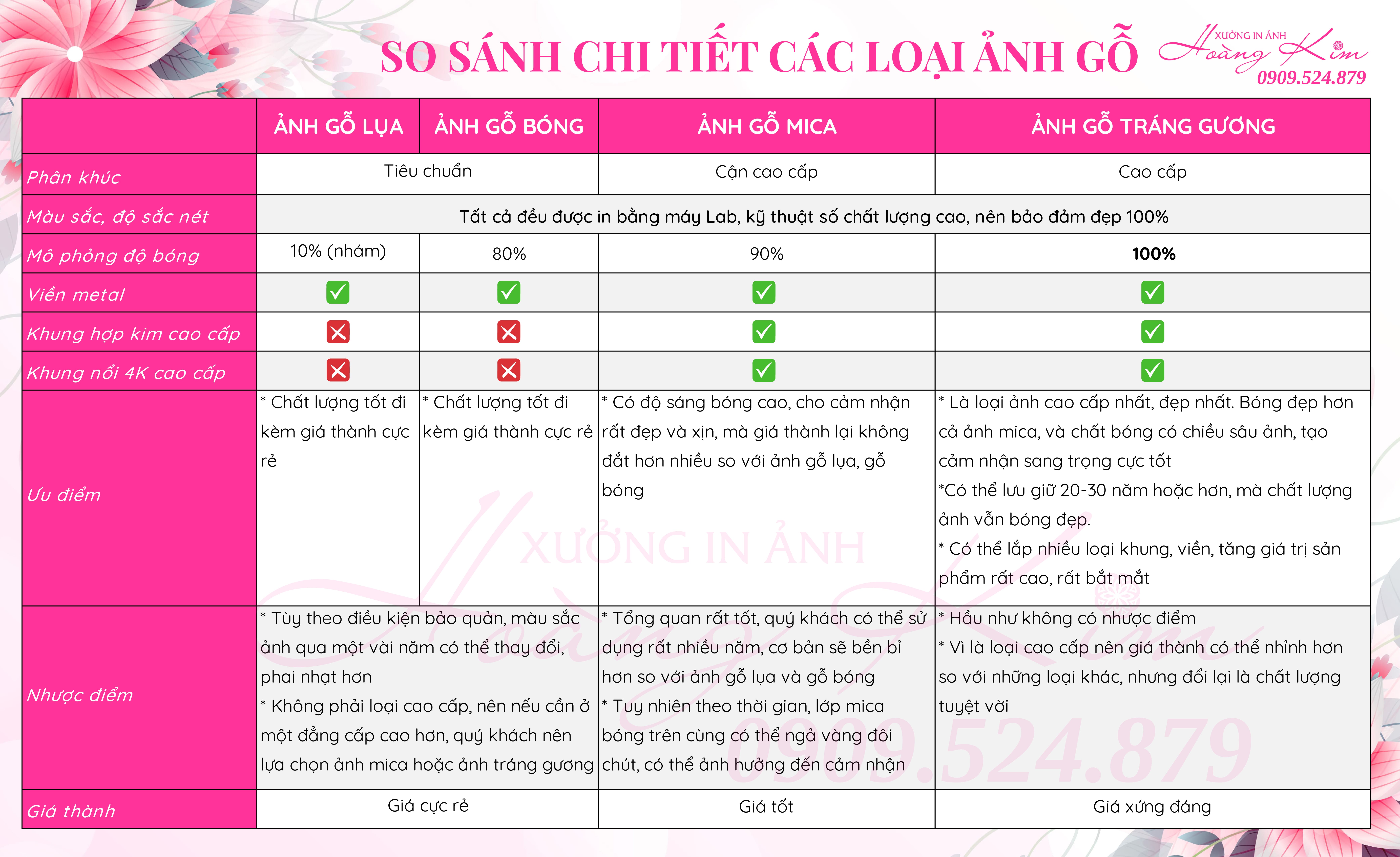 SO SÁNH CÁC LOẠI ẢNH GỖ